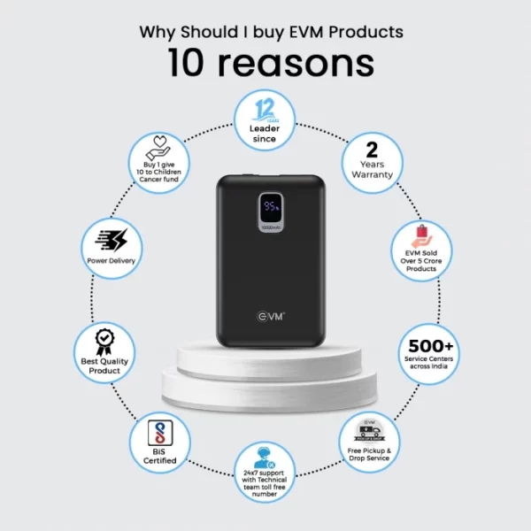 EnNano Pro 10 Power Bank 10000mAh (EVM P0407) BLACK - Image 7