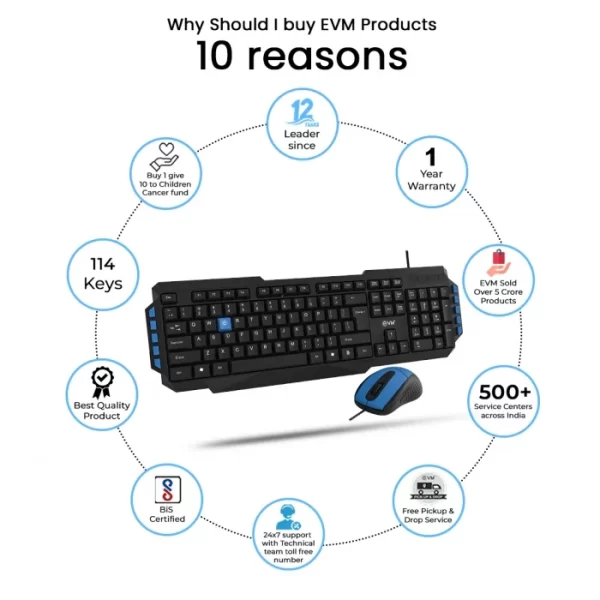 Wired Keyboard & Mouse (EVM-WDKM-414) - Image 3