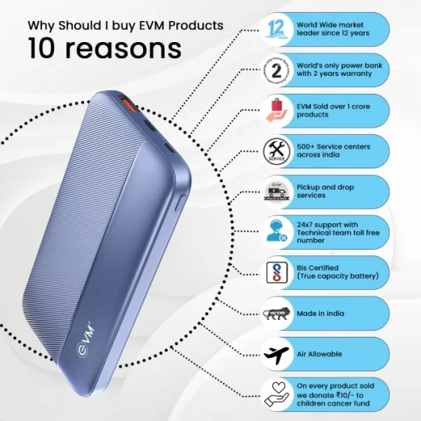 EnBolt Power Bank 10000mAh 22.5W QC+PD EVM P0208 BLUE - Image 6