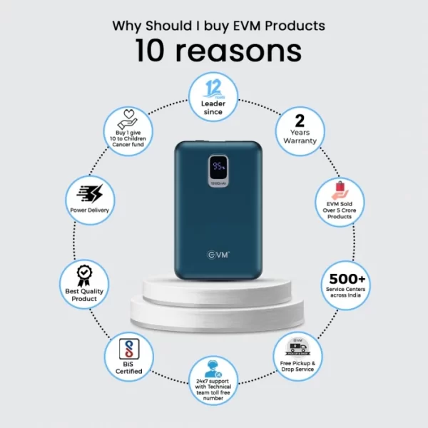 EnNano Pro 10 Power Bank 10000mAh (EVM P0407) BLUE - Image 7