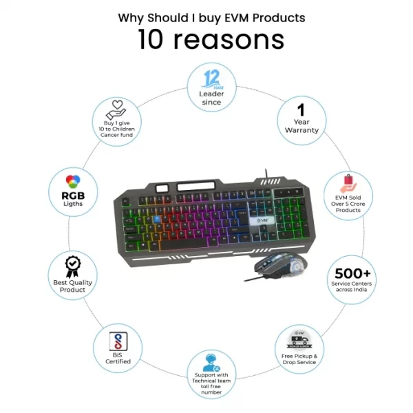 EnClaw 9027 Wired Keyboard & Mouse Combo EVM-WDKM-612 BLACK - Image 4